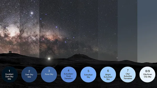 Bortle scale