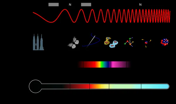 Electromagnetic spectrum