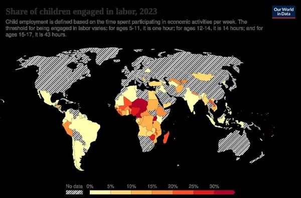 Child labour