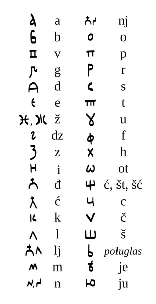 Bosnian Cyrillic