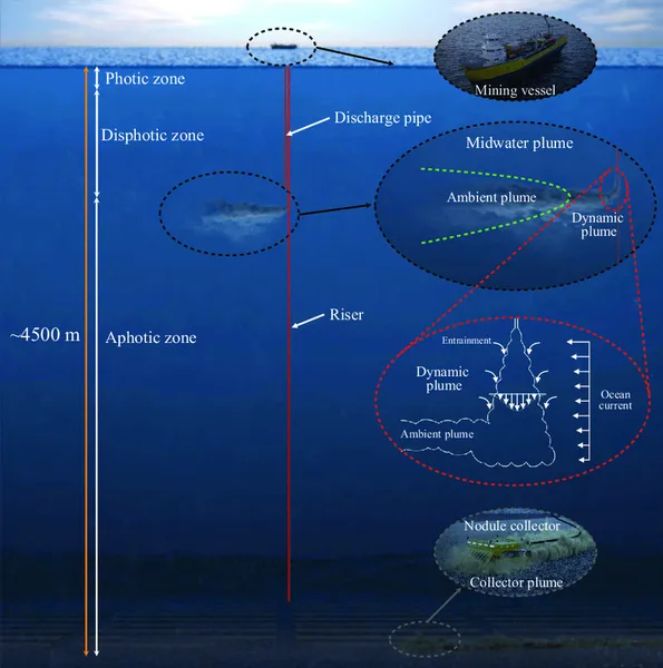 Deep sea mining