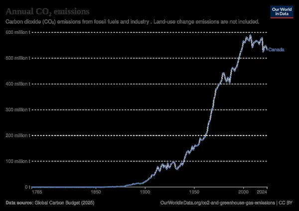 Energy policy of Canada