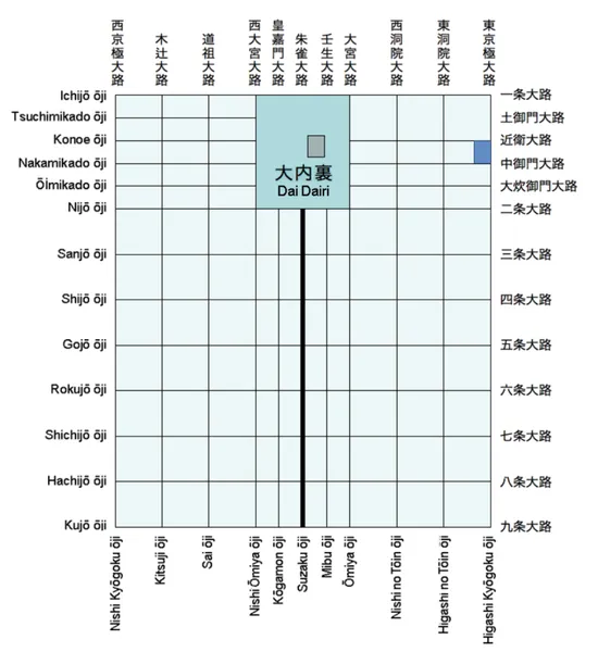 Heian Palace