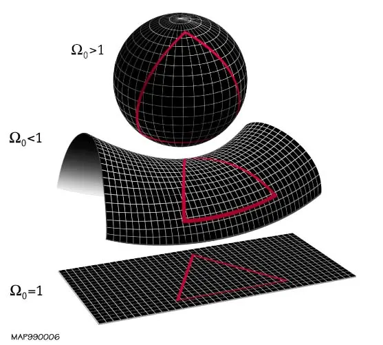 Flatness problem