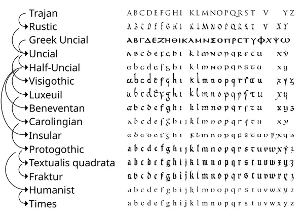 Handwriting script
