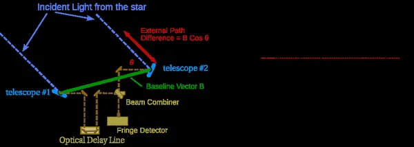Astrometry