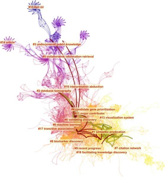Bibliometrics