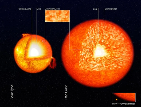 Convection zone