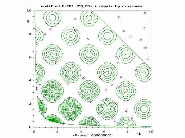 Genetic programming
