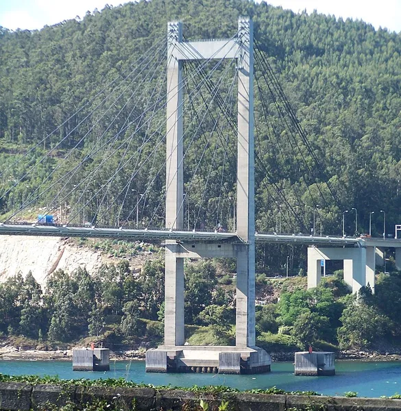 Economy of Galicia