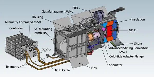 Advanced Stirling radioisotope generator