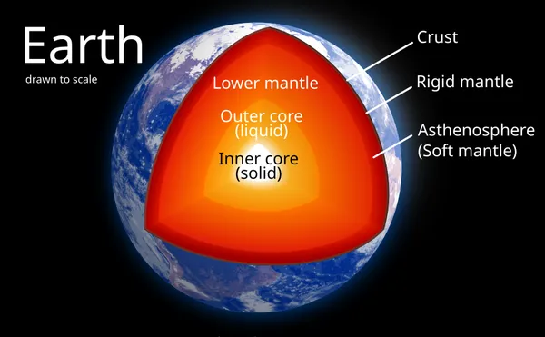 Crust (geology)