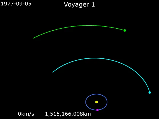 Gravity assist