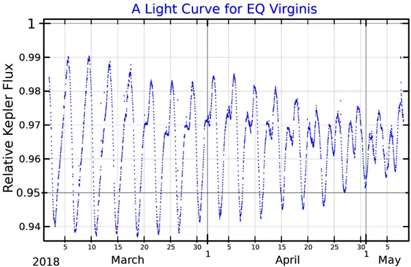 EQ Virginis