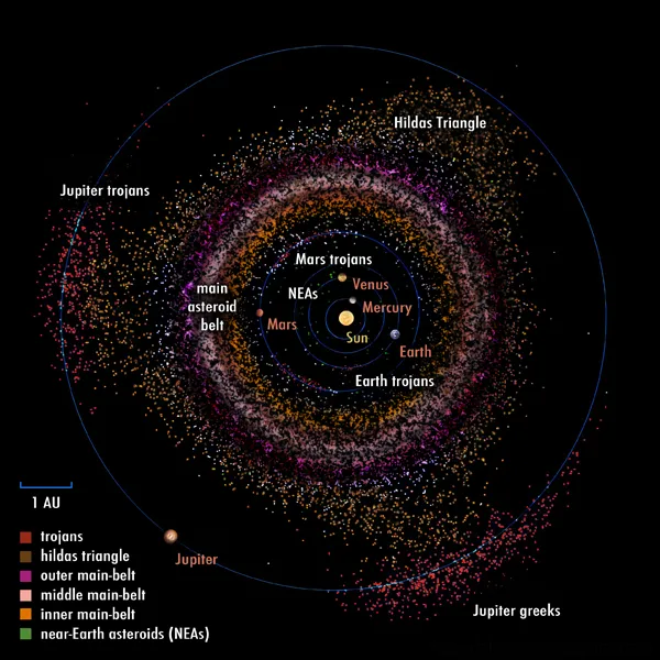 Asteroid mining
