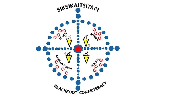 Blackfoot Confederacy