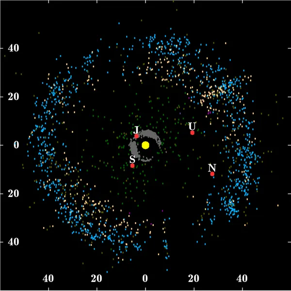 Kuiper belt