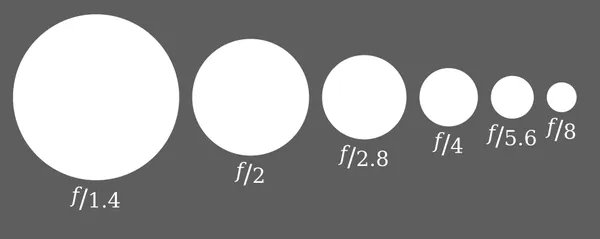 F-number
