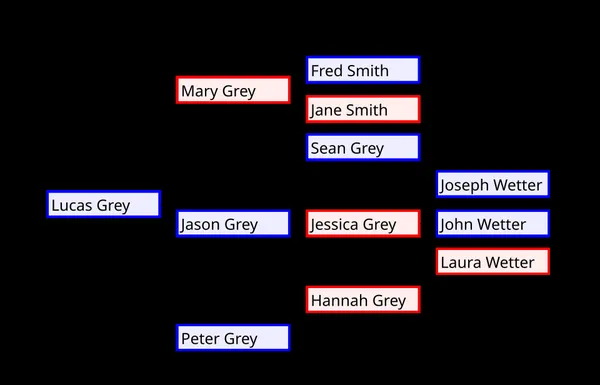 Family tree