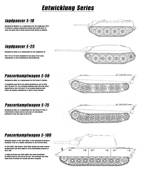 Entwicklung series