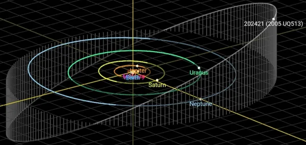 (202421) 2005 UQ513