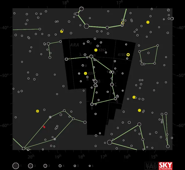 Ara (constellation)