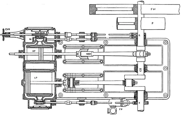 Expansion valve (steam engine)