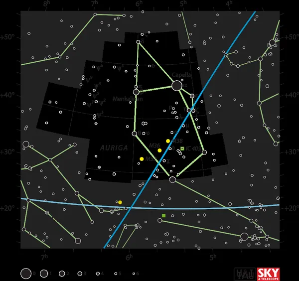 Auriga