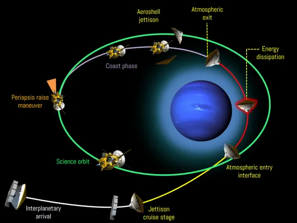 Aerocapture