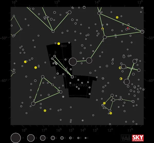 Circinus