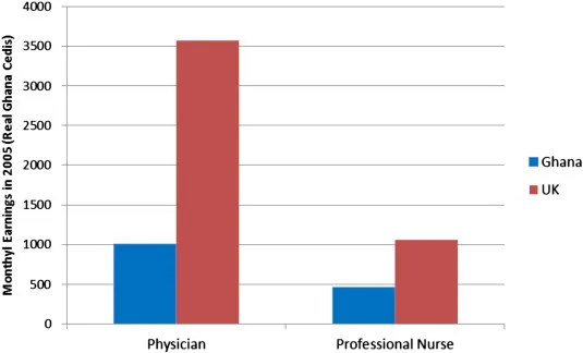 Healthcare in Ghana