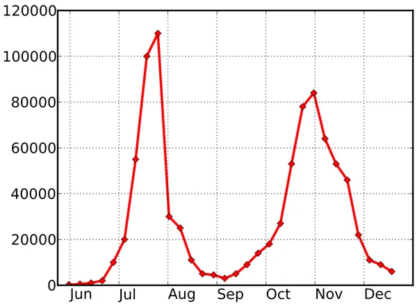 2009 swine flu pandemic in the United Kingdom