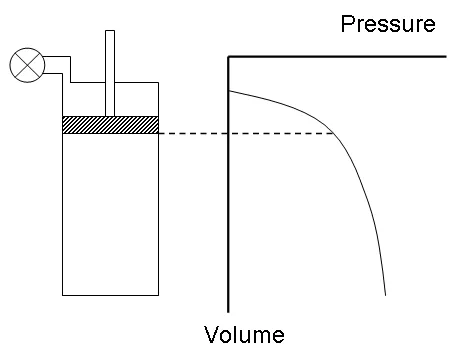 Indicator diagram