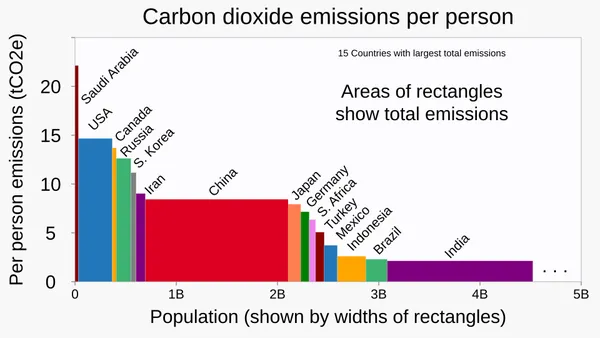 Climate change in Canada