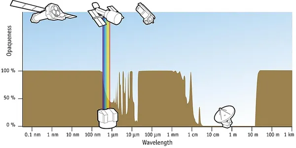 Astrophysical X-ray source