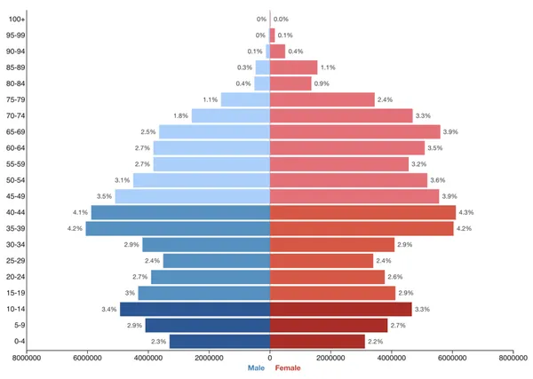 Demographics of Russia