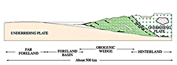 Algoman orogeny