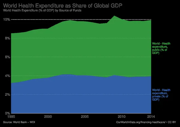Health economics