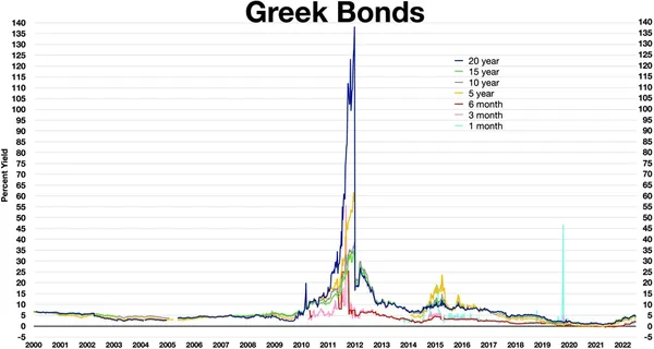 Greek government-debt crisis