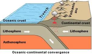 Andean orogeny