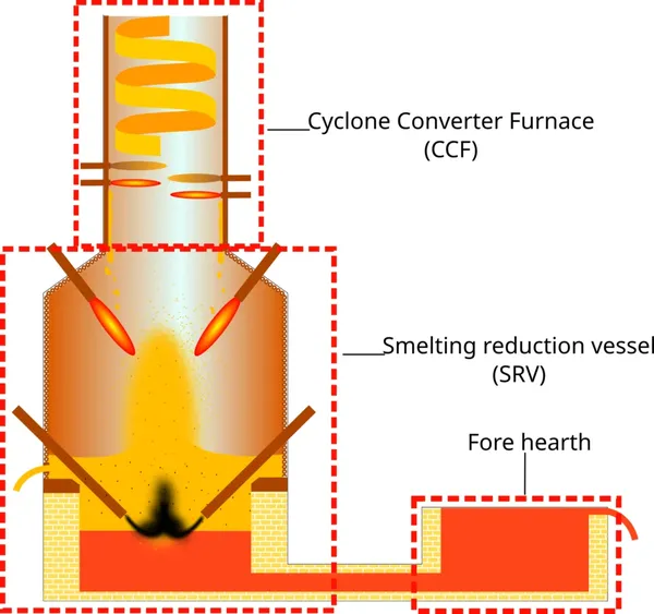 HIsarna ironmaking process