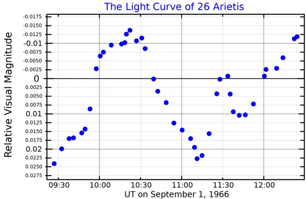 26 Arietis