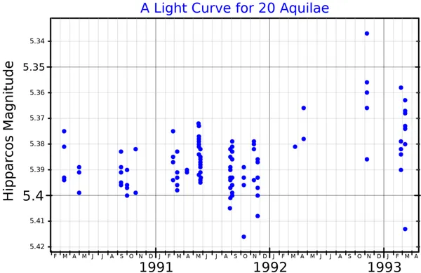 20 Aquilae