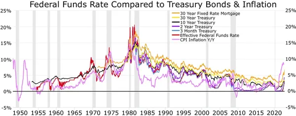 Causes of the Great Recession