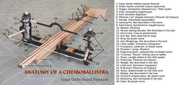 Cheiroballistra