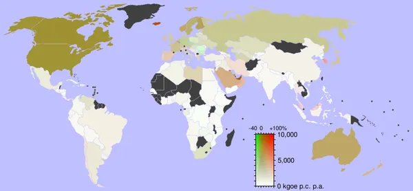 Energy industry