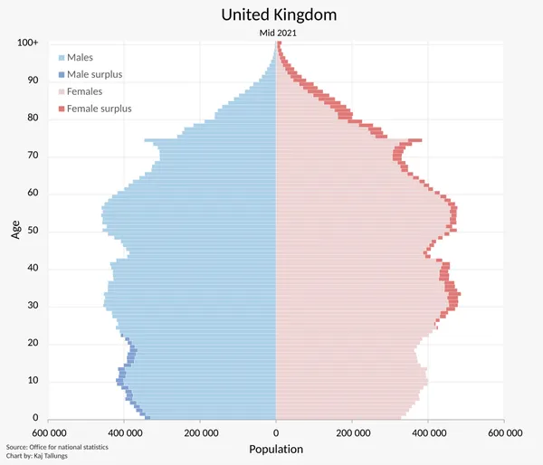 Demographics of the United Kingdom