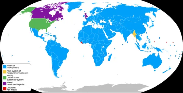 History of the metric system