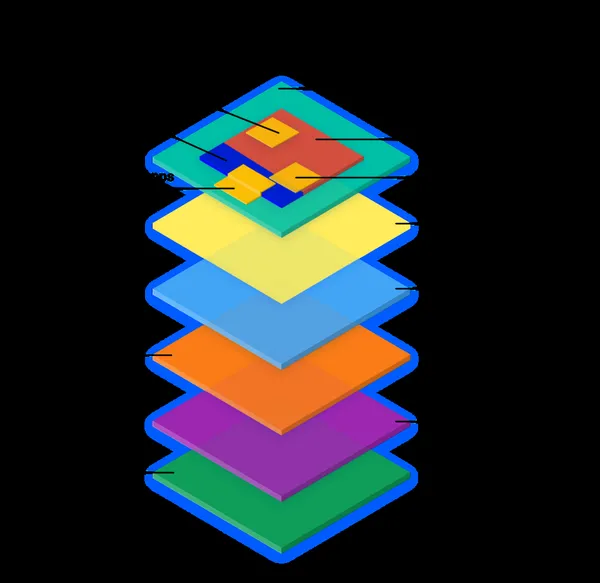 Android software development