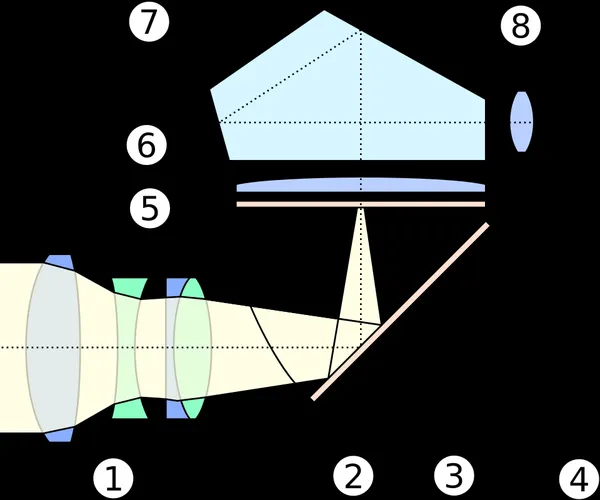 History of the single-lens reflex camera